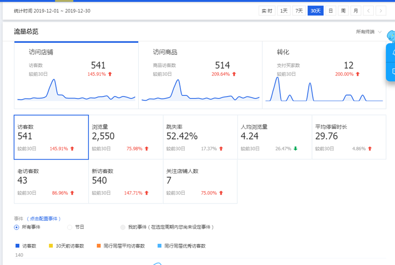 电商运营中的秘密武器：最新技巧解读